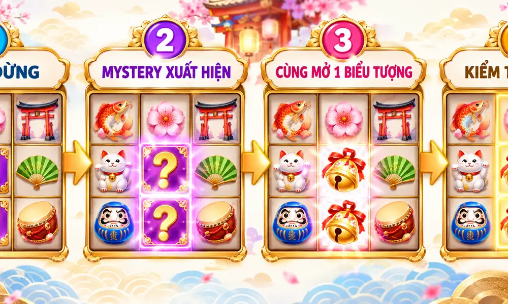 Bốn bước mô tả cách Mystery Symbol hoạt động trong game slot